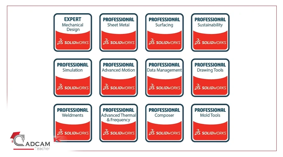 solidworks certification levels